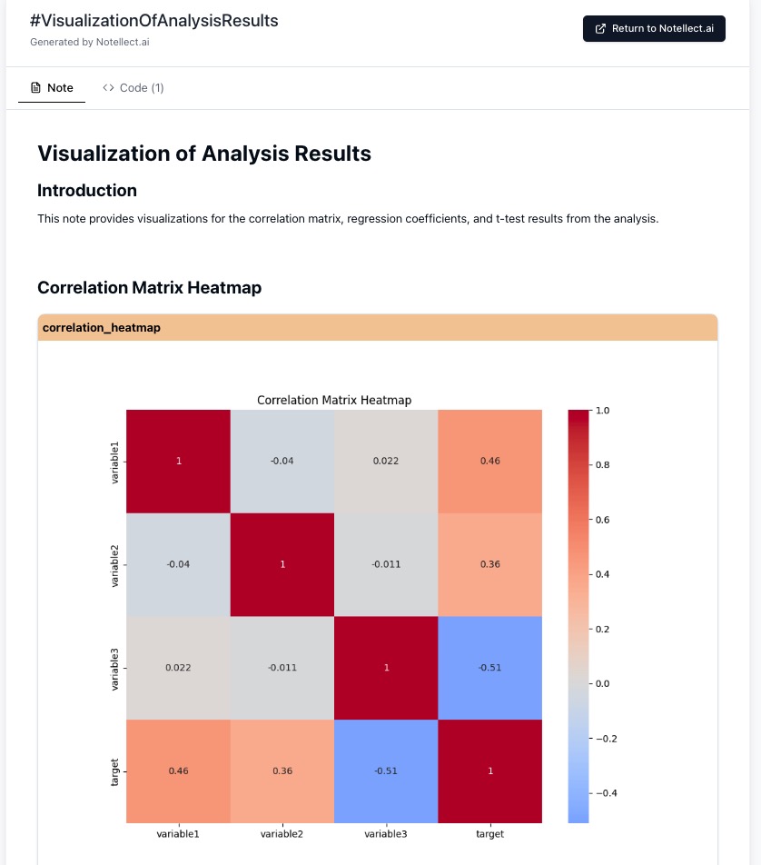 collaborative research