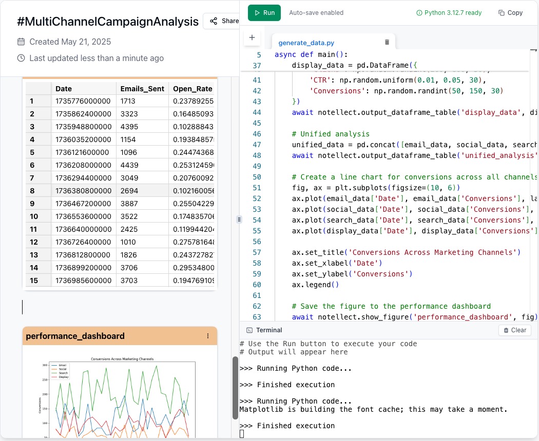 campaign analytics