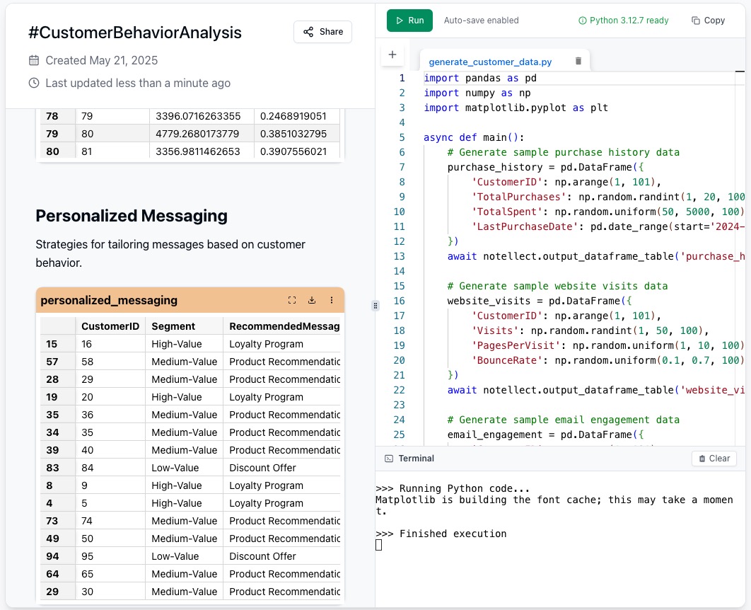 customer behavior analysis